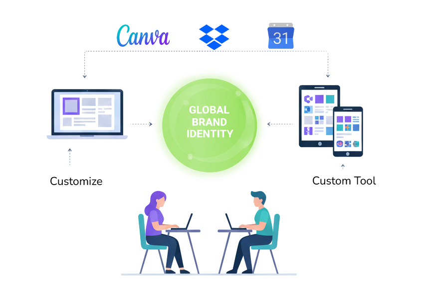 Templates & Custom Tools